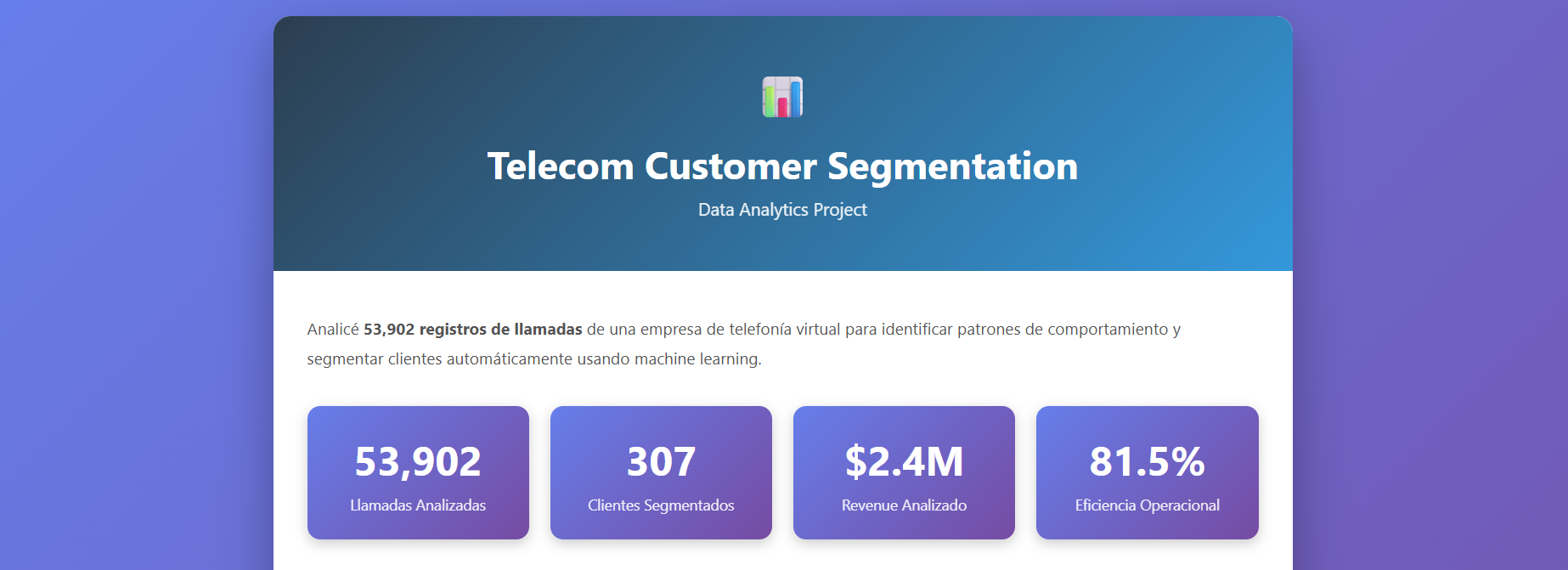 Segmentación de Clientes